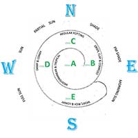 an herb spiral planting map worksheet